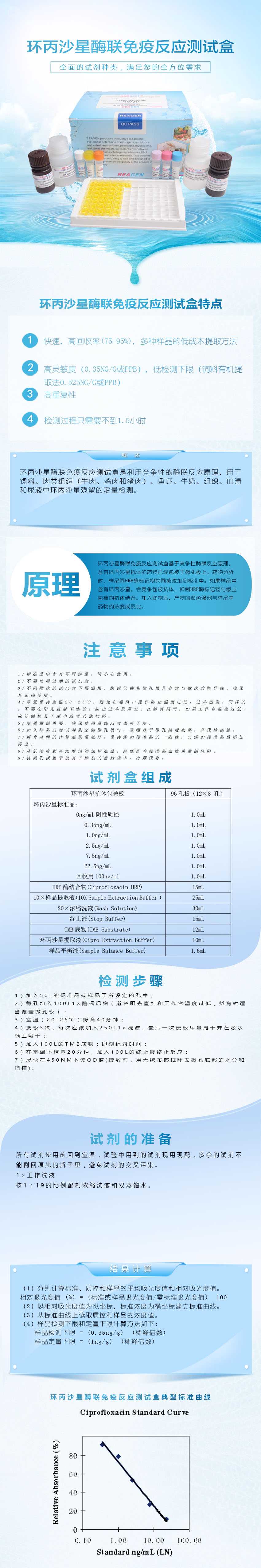 試劑盒|產品檢測試劑盒|代理品牌