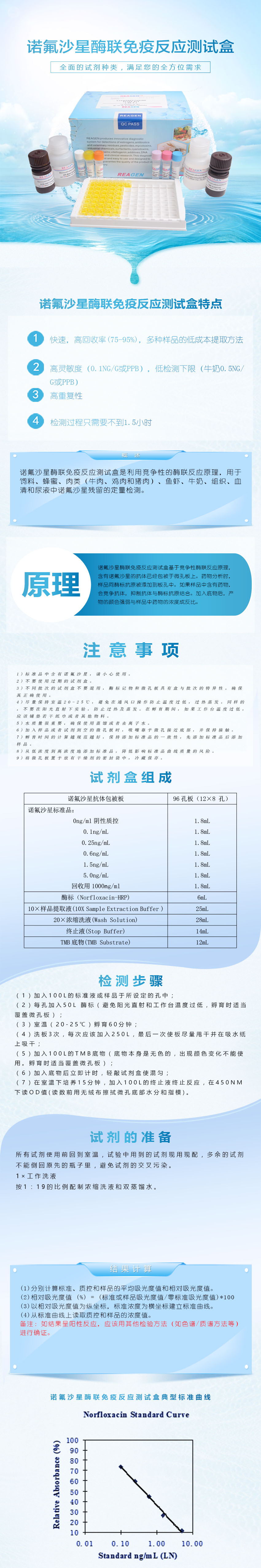 試劑盒|產品檢測試劑盒|代理品牌